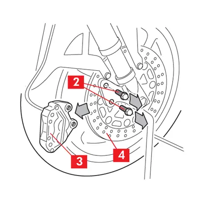Die Befestigungsschrauben des Bremssattels werden gelöst und der Bremssattel wird von der Scheibe entfernt.