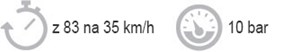 Legenda ke srovnávacímu grafu: z 83 na 35 km/h při tlaku 10 bar