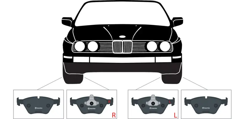 Objasnění montáže směrových destiček Brembo od písmena R - right (vpravo) a L - left (vlevo) 