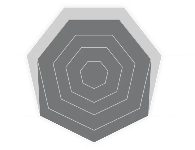 Ydelsesdiagram for Z04-bremseklodser