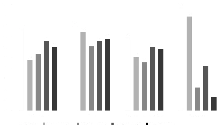 Diagram over Xtra-serie: præstation, fading, slitage