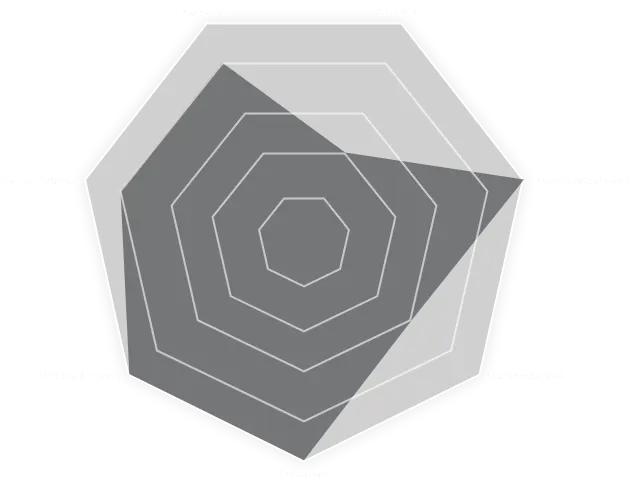 Ydelsesdiagram for Z03-bremseklodser