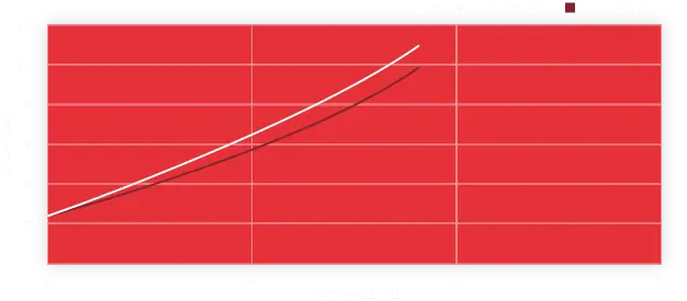 Grafik für Flüssigkeitsdruck und Pedalweg