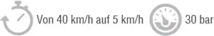 Legende des Leistungsdiagramms der Bremszeiten: 40 bis 5km/h bei 30 bar