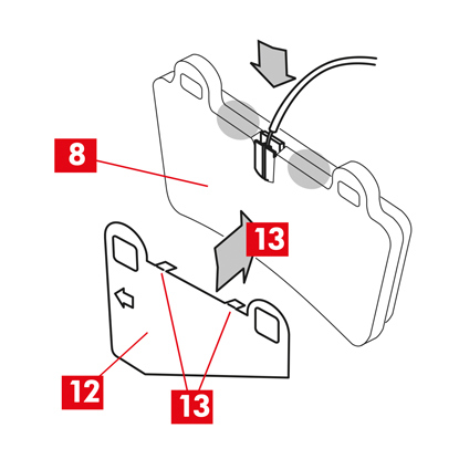 Falls vorhanden, positionieren Sie die Edelstahlbleche (Punkt 12) korrekt auf der Rückseite der Beläge (Punkt 8) und tauschen Sie sie gegebenenfalls aus.  Die Bleche sind richtig positioniert, wenn die beiden Laschen (Punkt 13) fest auf der Oberkante der Rückseiten der Beläge aufliegen und die auf ihnen eingeprägten Pfeile in Drehrichtung der Scheibe ausgerichtet sind.