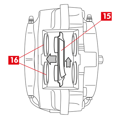 Wenn Vorrichtungen an den Bremsbelägen angebracht werden sollen, müssen neue Vorrichtungen (Nr. 15) an den Kolben (Nr. 16) angebracht werden.