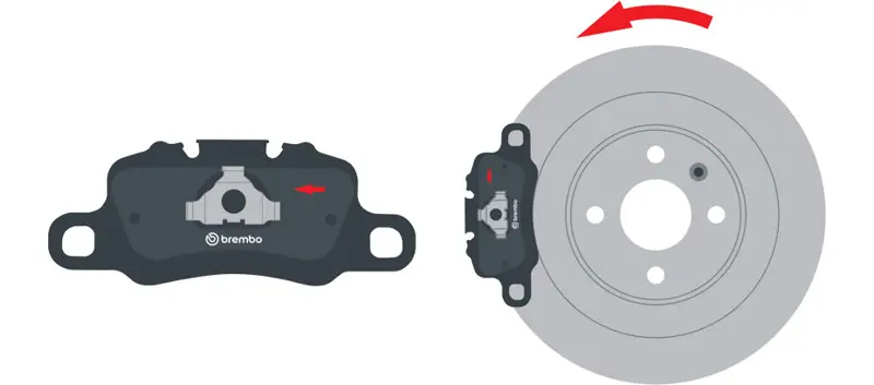 Abbildung der Montage der laufrichtungsungebundenen Brembo Bremsbeläge