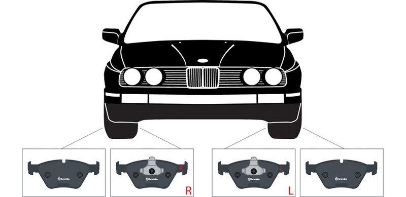 Abbildung der Montage der laufrichtungsungebundenen Brembo Bremsbeläge mit den Buchstaben R (rechts) und L (links) 