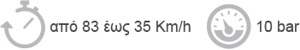 Λεζάντα συγκριτικού γραφήματος: από 83 έως 35km/h με 10 bar