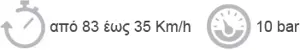 Λεζάντα συγκριτικού γραφήματος: από 83 έως 35km/h με 10 bar