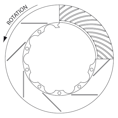 Disc rotation direction