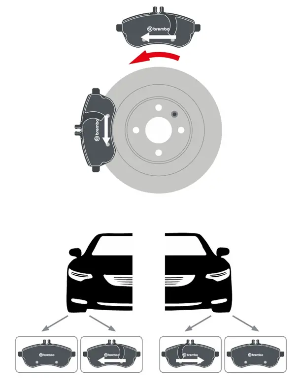 Half-moon directional brake pads