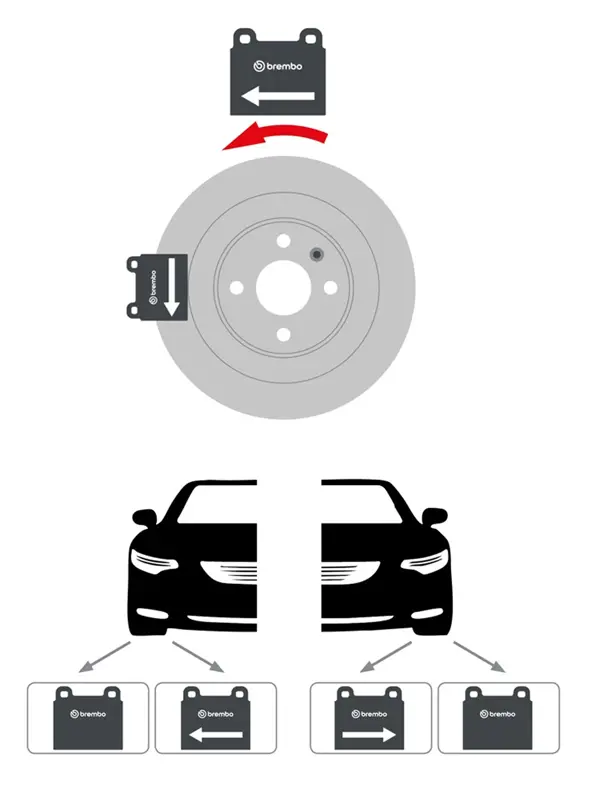 Arrow directional brake pads