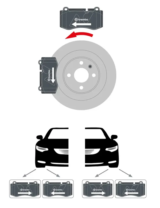 Arrow directional brake pads
