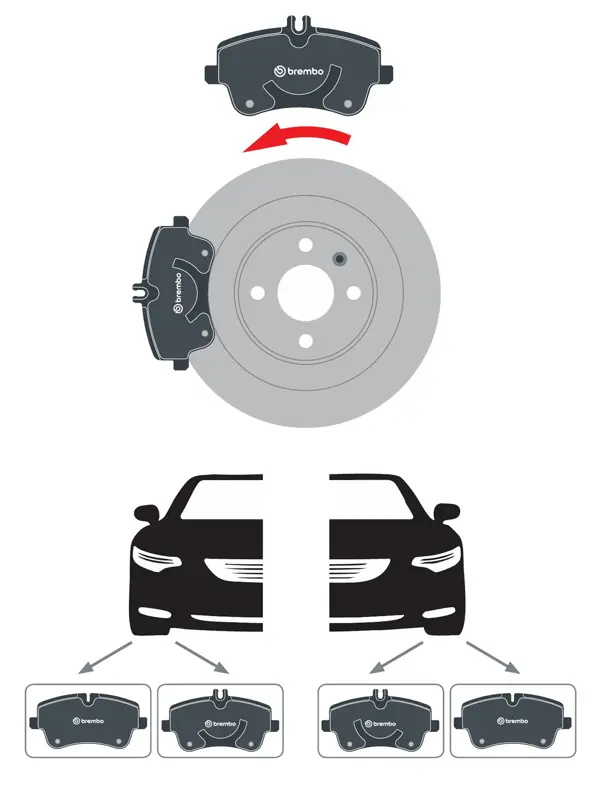 Half-moon directional brake pads
