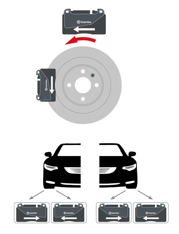 Arrow directional brake pads