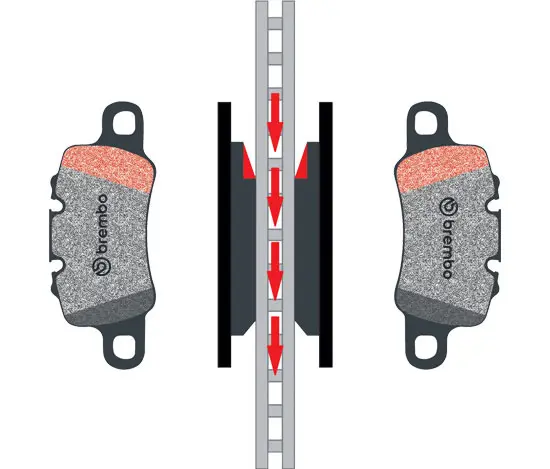 Illustration of the correct assembly of the pads, following the direction indicated by the arrows 