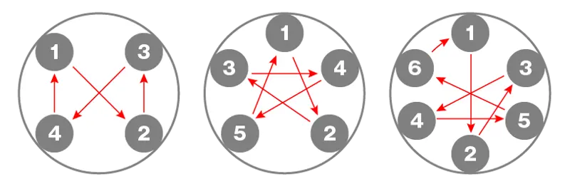 Icon: the star clamping with 4, 5 and 6 bolts