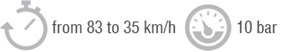 Vertailukaavion selitykset: 83 -> 35 km/h, 10 bar
