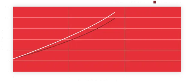 Graphique de la pression du liquide et de la course de la pédale