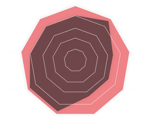 Graphique des performances des plaquettes de frein Brembo SPORT | HP2