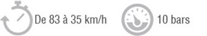 Légende du graphique comparatif de 83 à 35 km/h avec 10 bar