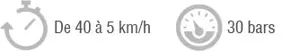 Légende du graphique des performances des temps de freinage : de 40 à 5 km/h avec 30 bar