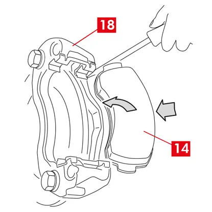 Insérer les plaquettes (point 14) dans le support d’étrier (point 18). Utiliser un tournevis pour faire pression sur les ressorts latéraux.  AVERTISSEMENT ! Les flèches éventuellement imprimées sur les plaquettes doivent être orientées dans le sens de rotation du disque. DANGER ! Les plaquettes doivent être insérées avec le matériau de friction orienté vers le disque. ATTENTION ! La plaquette avec indicateur d’usure doit être remontée dans la position occupée avant le démontage.