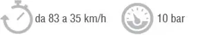 Legenda del grafico comparativo: da 83 a 35km/h con 10 bar