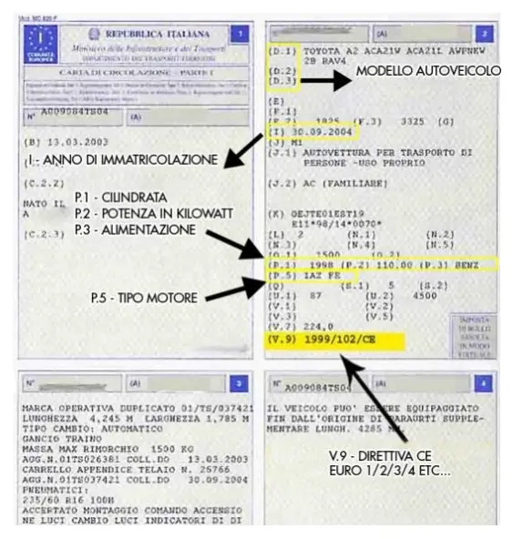 Libretto italiano di circolazione con indicazioni sulle caratteristiche del veicolo