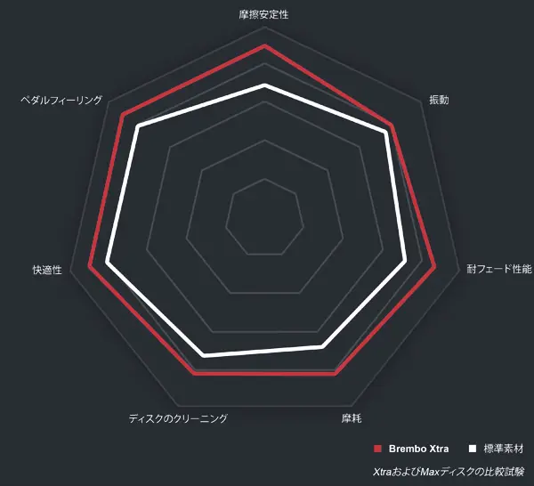 Brembo Xtraパッド