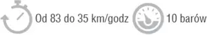 Legenda wykresu porównawczego: od 83 do 35 km/h przy 10 barach