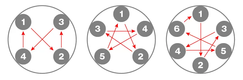 Tightening torques