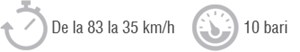 Legenda diagramei de comparație: de la 83 până la 35 km/h cu 10 bari