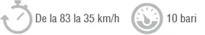 Legenda diagramei de comparație: de la 83 până la 35 km/h cu 10 bari
