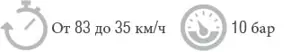 Спецификация сравнительного графика: от 83 до 35 км/ч при 10 бар