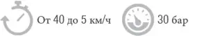 Спецификация графика эксплуатационных характеристик времени торможения: от 40 до 5 км/ч при 30 бар