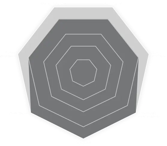 Diagram över prestanda hos bromsbelägg Z04