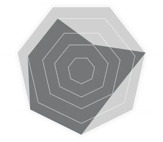 Diagram över prestanda hos bromsbelägg Z03