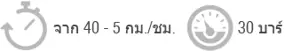 องค์ประกอบสำคัญของกราฟประสิทธิภาพของเวลาในการเบรก: จาก 40 ถึง 5 กม./ชม. ที่ 30 บาร์