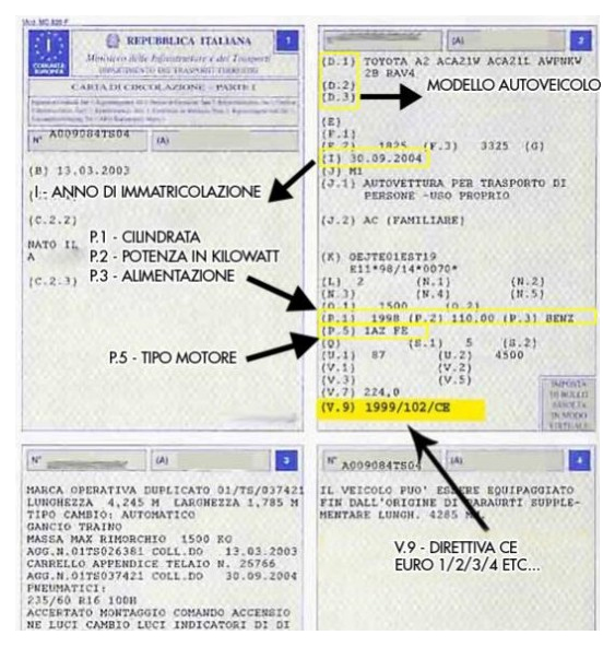 Araç özelliklerinin ayrıntılarını içeren İtalyan araç tescil belgesi 