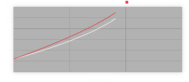 流体压力和踏板路径图