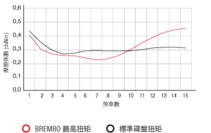 摩擦系数图